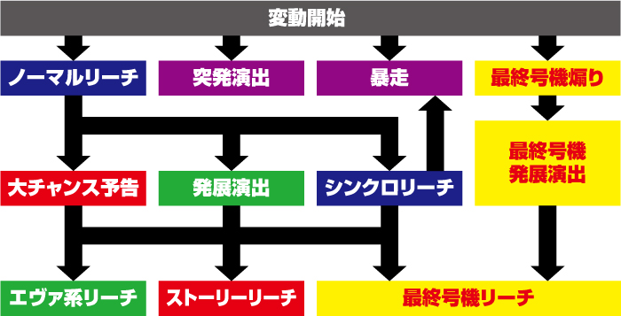 リーチフロー