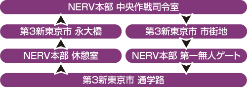 背景移行順