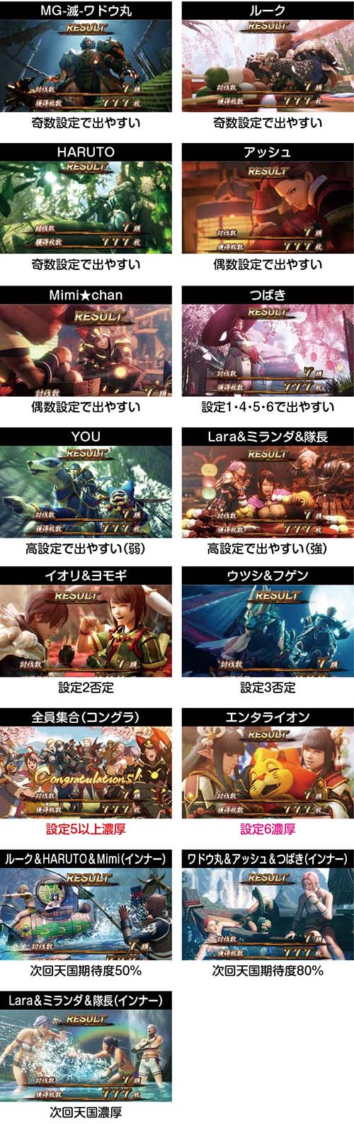 スマスロ モンハンライズ ボーナス確定画面