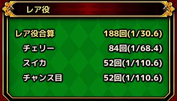 スロプラNEXT 小役回数