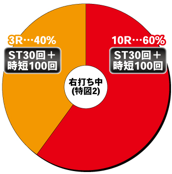 電チュー内訳