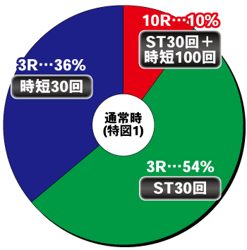 ヘソ内訳