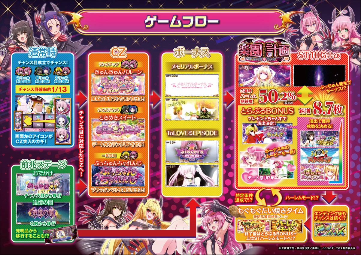 とらぶるダークネス トランスver.8.7 天井システム