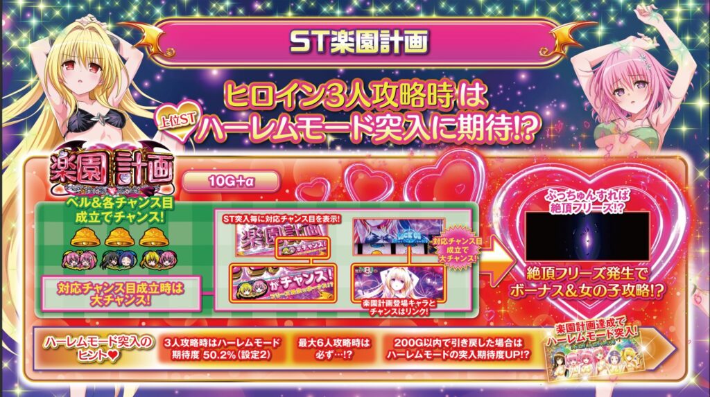 どきどきポイントシステム