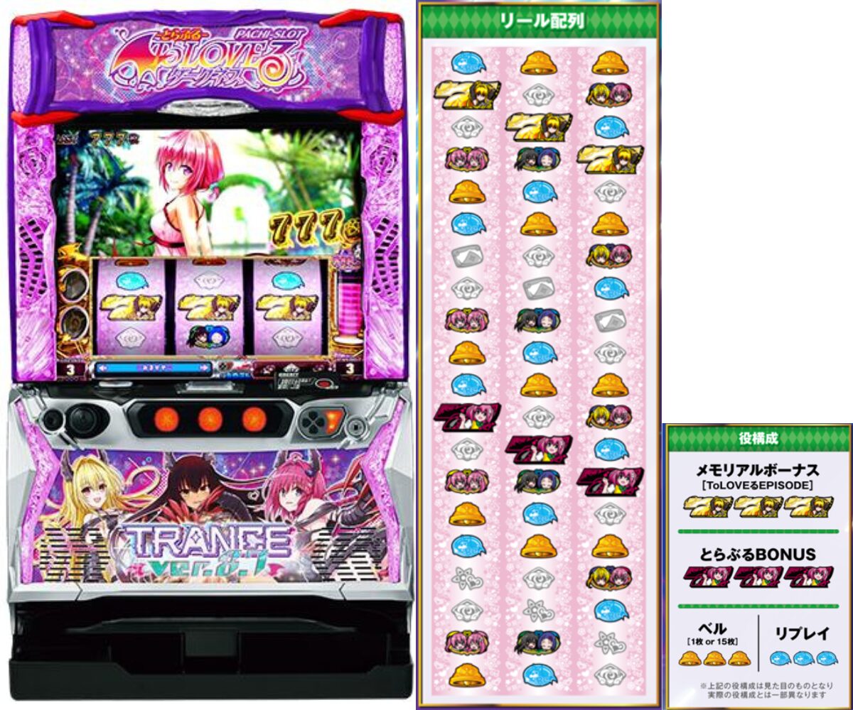 ハーレムモード 上位ST