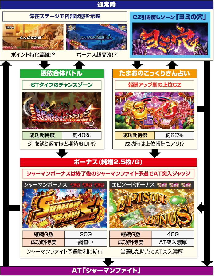 ゲームフロー図