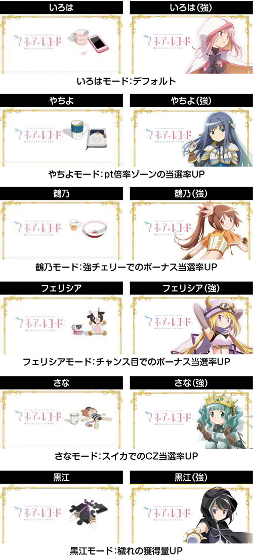 スマスロマギアレコード アイキャッチ