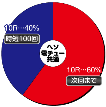 P大海物語5 大当り内訳